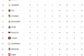 赛地聚焦——欧冠今夜热度飙升；布鲁克林篮网外线爆发；底气十足；轮换策略成焦点(欧冠布鲁日vs尤文比分预测)